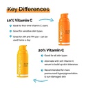 TIMELESS VIT-C 10% SERUM 30ML 