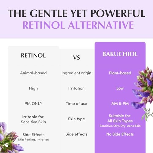 EQQUALBERRY BAKUCHIOL PLUMPING CREAM 